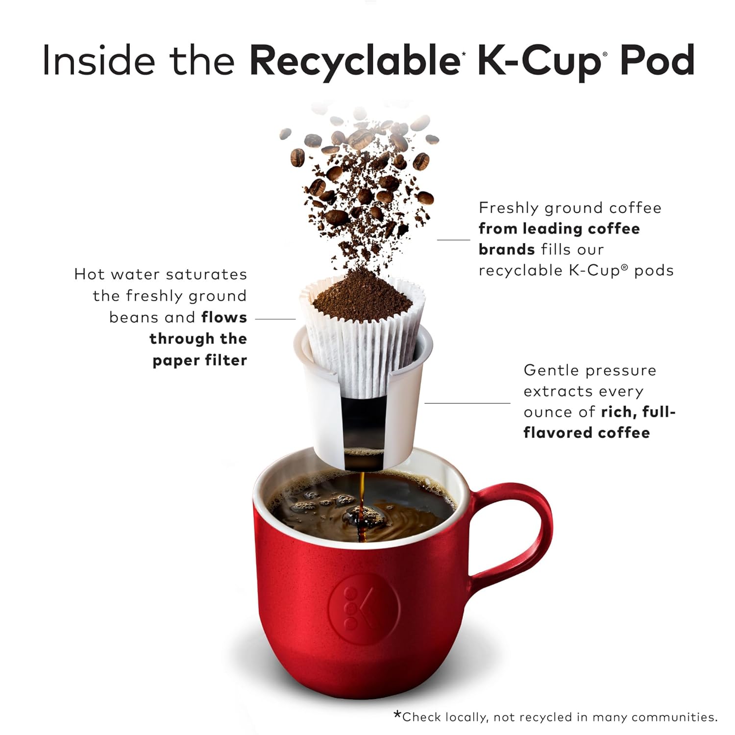 Keurig Decaf Coffee Variety Pack, Keurig Single Serve K-Cup Pods, 24 Count