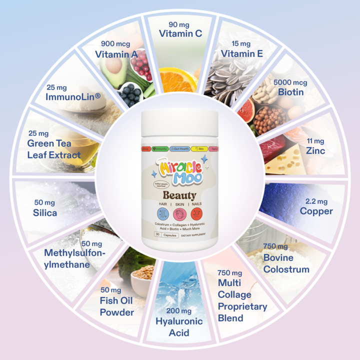 Miracle Moo Beauty | Colostrum, Collagen, Hyaluronic Acid, Biotin, MSM, Zinc, Vitamin C & E for Hair, Skin & Nail Health